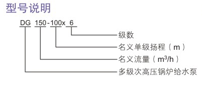 DG型次高壓黄瓜视频污版APP DG型次高壓黄瓜视频污版APP