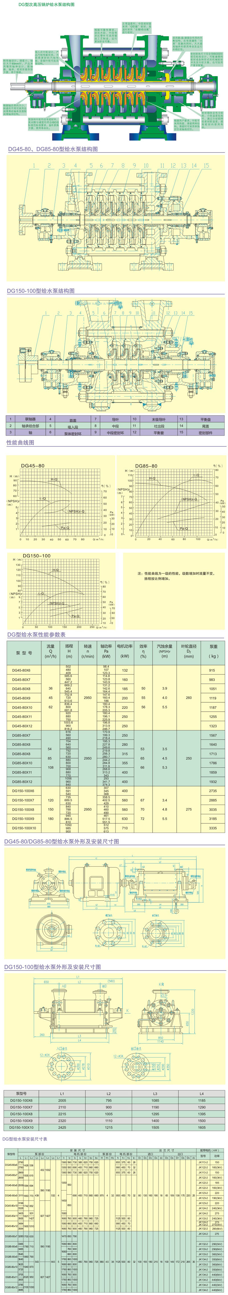 DG型次高壓黄瓜视频污版APP DG型次高壓黄瓜视频污版APP