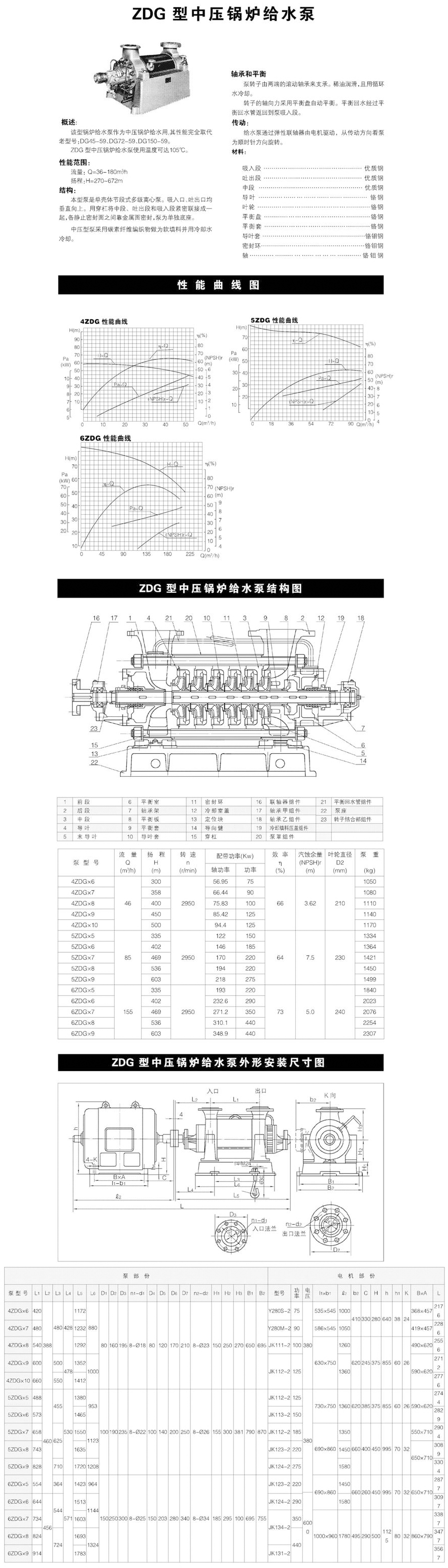 ZDG型中高壓黄瓜视频污版APP ZDG型中高壓黄瓜视频污版APP