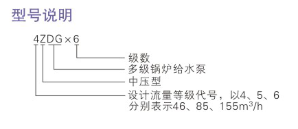 ZDG型中壓黄瓜视频污版APP ZDG型中壓黄瓜视频污版APP
