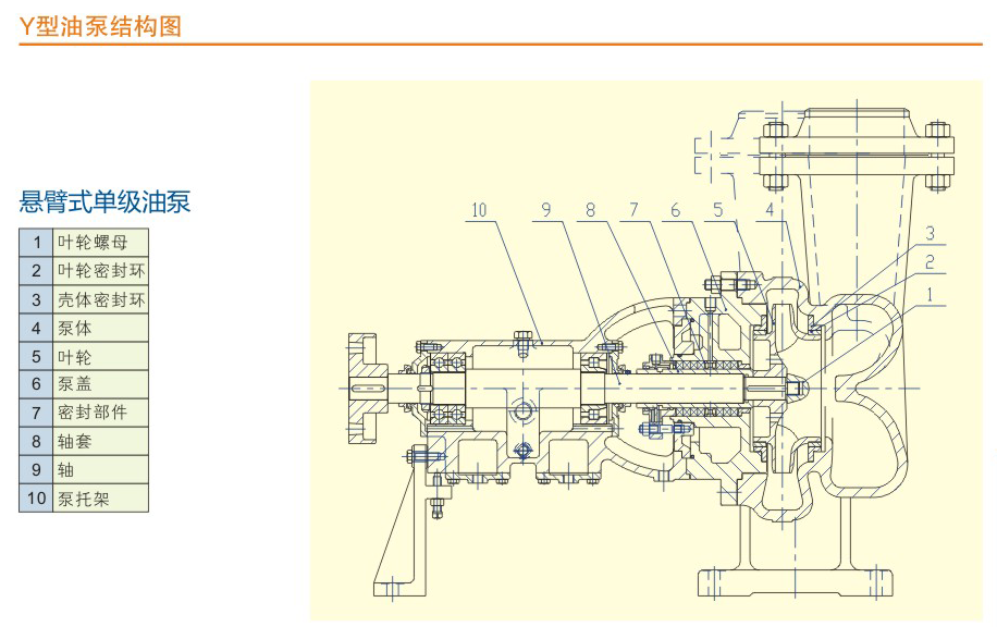 YS型係列離心油泵 YS型係列離心油泵